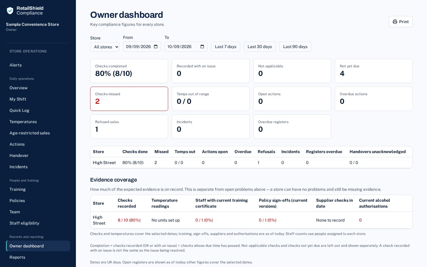 Owner dashboard screen with sample data
