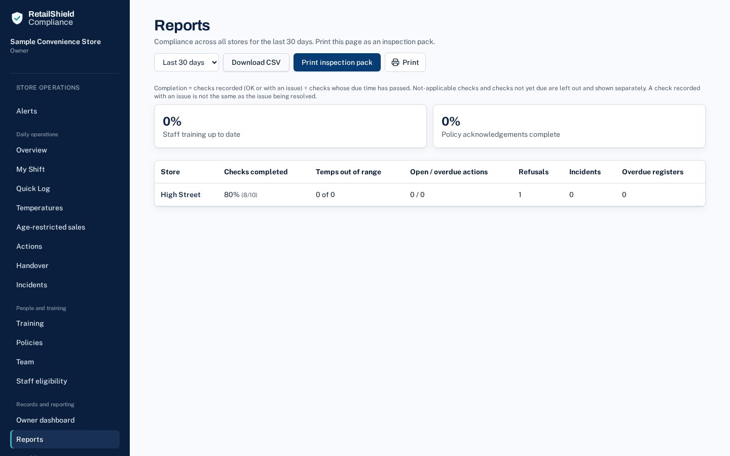Reports screen with sample data